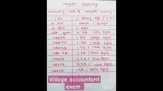 village accountant recruitment 2024 [upl. by Garv900]