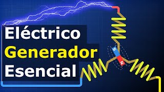 Conceptos Básicos del Generador Eléctrico de CA [upl. by Weihs]