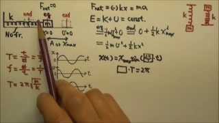 AP Physics 1 Review SHM Simple Harmonic Motion [upl. by Ajam231]