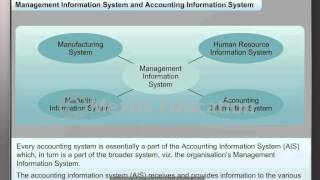 Computerised Accounting and its Features [upl. by Arotahs527]