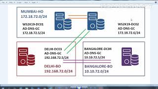 Configuring Active Directory Replication and Site Link in Windows Server 2019 [upl. by Harsho]