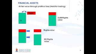 IFRS 9 Video 4 Eng Rights issue theory [upl. by Oxford]