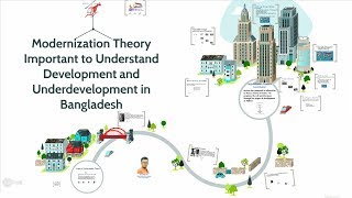 Modernization Theory  Development and Underdevelopment in Bangladesh [upl. by Nekal]