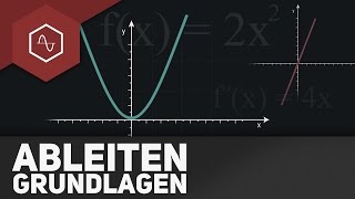 Ableitung Grundlagen [upl. by Notlok481]