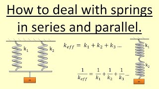 205 How to deal with multiple springs [upl. by Kenn]