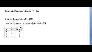 Simplified Characteristic Table amp Next State Eqn for all Flip Flop  easy way to remember [upl. by Aisyram300]