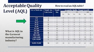 ACCEPTABLE QUALITY LEVEL  AQL [upl. by Gothurd]