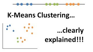 StatQuest Kmeans clustering [upl. by Vano]