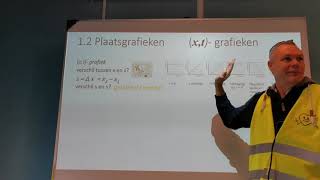 Natuurkunde Samengevat Grafieken en beweging vwo 4 H1 [upl. by Gredel]