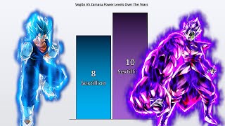 VEGITO VS ZAMASU ALL FORMS Power Levels 🔥 Over The Years [upl. by Yhtommit]