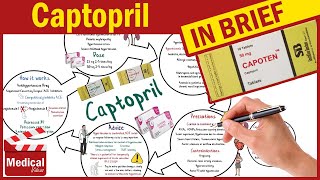 Captopril  Capoten 25 mg  What is Captopril Used For Dosage Side Effects amp Precautions [upl. by Leighland]