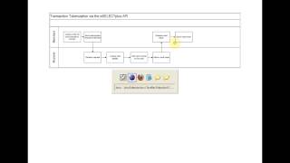 Moneris eSELECTPlus Tokenize Feature [upl. by Alistair]