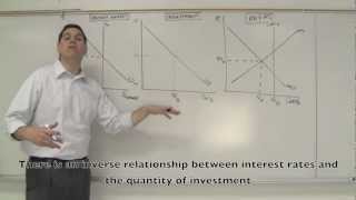 Monetary Policy Graphs 1 of 2  Macro 46 [upl. by Mayram599]