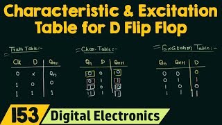 Truth Table Characteristic Table and Excitation Table for D Flip Flop [upl. by Naiviv]