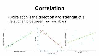 Methods Module 3  Correlational Research [upl. by Alue]