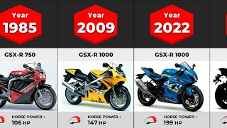 Evolution of Suzuki GSXR 1000  19862023 [upl. by Tarrsus425]