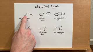 Chelating ligands [upl. by Charley]