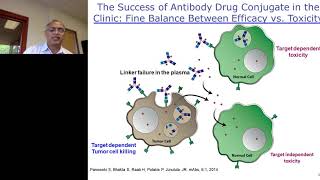 Targeted Cancer Chemotherapy Developing NextGen AntibodyDrug Conjugates [upl. by Burchett]