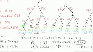 Probabilidad con diagramas de arboles [upl. by Buckels]