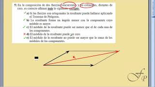 Se componen dos fuerzas coplanares no colineales [upl. by Ahsitruc]