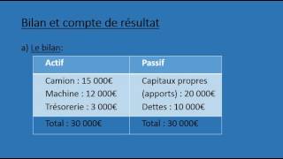 Bilan et compte de résultat [upl. by Aydiv]