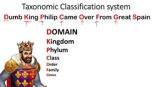 Taxonomic classification system mnemonics  animal kingdom Classification short tricks [upl. by Phelia]