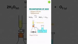 Oxygen formed by Decomposition of Hydrogen Peroxide [upl. by Lister608]