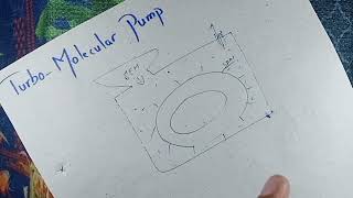 Turbo Molecular Pump  Easy Method to Understand  MEP  Vie03 [upl. by Arahd712]