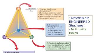 Lecture 1 Engineering Materials [upl. by Clay427]