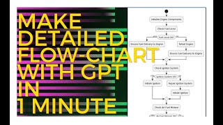 flowchart with chatgpt  flow chart with gpt in 1 minute chatgpt flowchart ai [upl. by Eelidnarb]