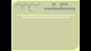 Naming Alkanes according to IUPAC Rules [upl. by Okubo]