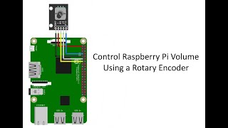 Pi Guide  How to Change or Control Raspberry Pi Volume Using a Rotary Encoder [upl. by Silvester]