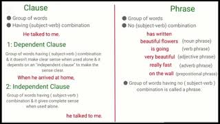 phrases and clauses its types dependent clause and independent clause StudyLovers [upl. by Dag]