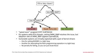 Arch4001 Intel Firmware Attack amp Defense 05 SPI Flash 04 Protection 08 Speed Racer [upl. by Annoit776]