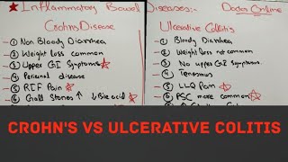 Inflammatory Bowel Disease  Crohns vs ulcerative colitis [upl. by Walden776]