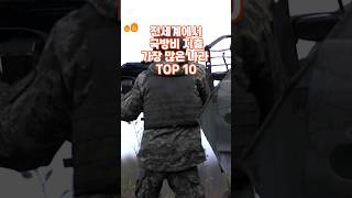 🌎💸 국방비 지출 TOP 10 국가  놀라운 숫자들 🚀🛡 [upl. by Niamert]