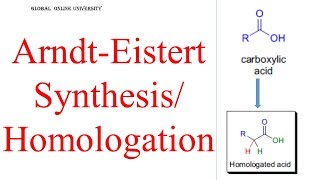 ArndtEistert Synthesis Reagents Mechanism [upl. by Ramu114]