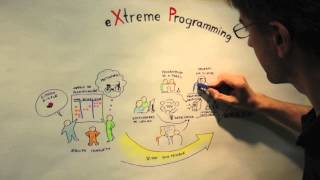 Kleer  Poster de Extreme Programming [upl. by Garson]