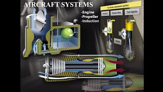 Private Pilot Tutorial 6 Aircraft Systems Part 1 of 2 [upl. by Braunstein]