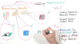 MinutePROFINET Adding PROFINET to Devices  PROFINET Development Explained [upl. by Jeana]