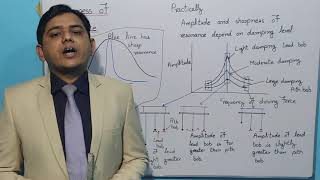 Sharpness of resonance  sharpness of resonance in UrduHindi  1st year physics  711 topic [upl. by Eatnwahs]