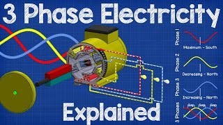 How Three Phase Electricity works  The basics explained [upl. by Ecniuq842]