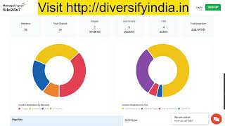 Top Free Online Web Tools to Check Security and Performance of Website [upl. by Howlond665]