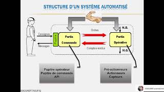 formation automatisme industrielle  introduction [upl. by Hanleigh]