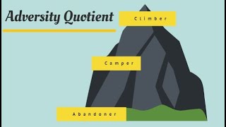 Adversity Quotient  How to Build Resilience and Overcome Adversity [upl. by Laura]