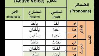 Arabic Verbs  0001 akhadha  to take اخذ Active Voice Past Present and Imperative [upl. by Ecinahc]