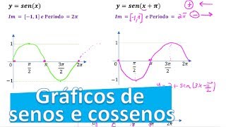 GRÁFICOS SENO E COSSENO  GUIA DEFINITIVO [upl. by Anerys230]