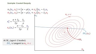 COURNOT DUOPOLY STACKELBERG EQUILIBRIUM [upl. by Analed135]