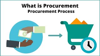 What is Procurement  Procurement Process [upl. by Tessler]