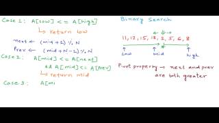 How many times is a sorted array rotated [upl. by Ehgit782]